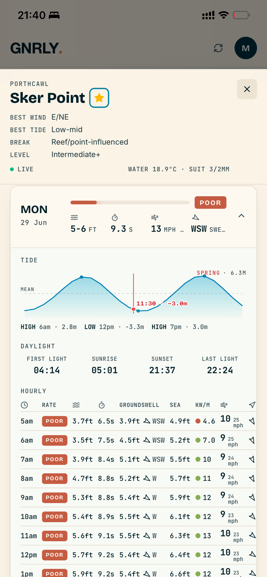 Hourly forecast