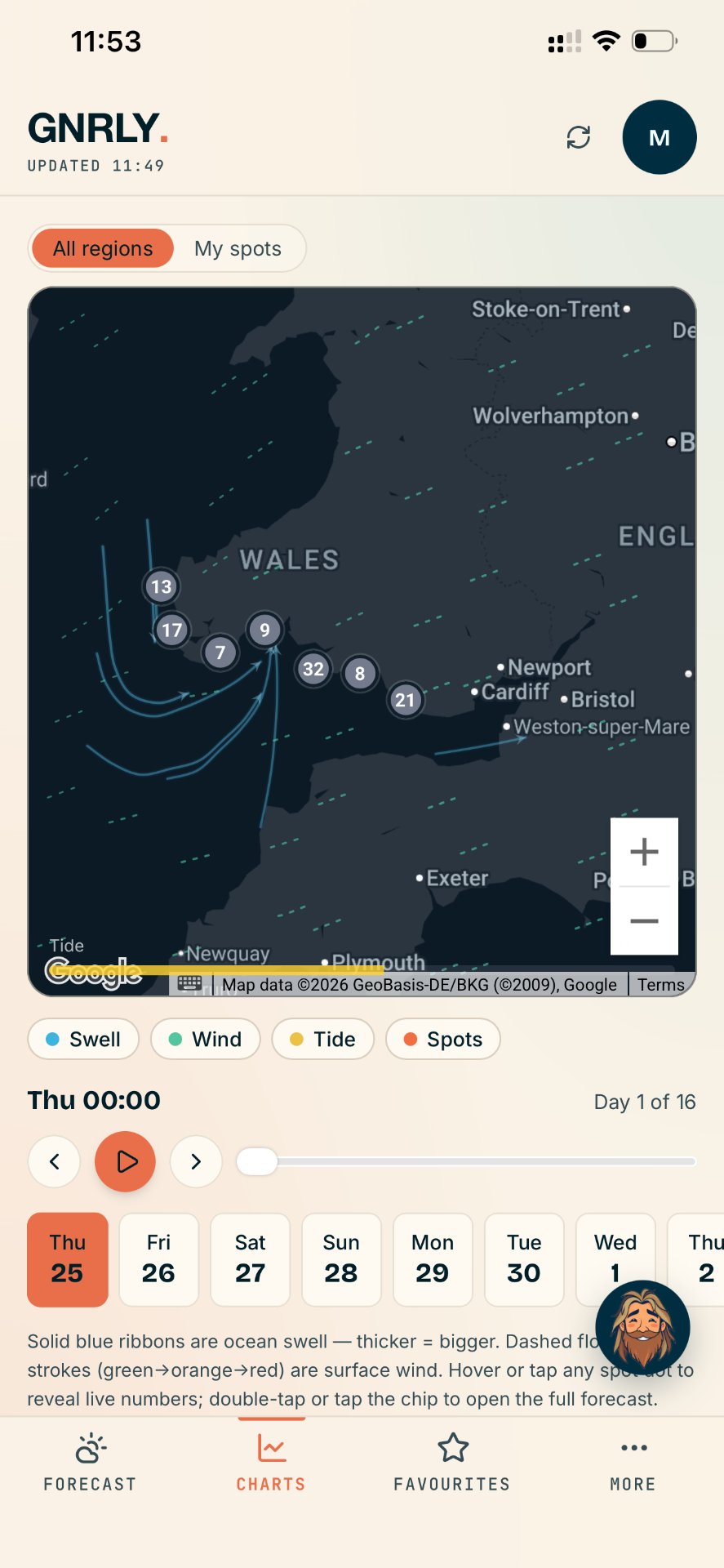 Live charts